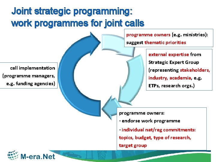 Joint strategic programming: work programmes for joint calls programme owners (e. g. ministries): suggest