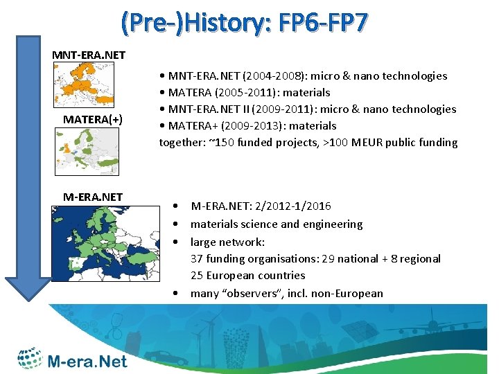 (Pre-)History: FP 6 -FP 7 MNT-ERA. NET MATERA(+) M-ERA. NET • MNT-ERA. NET (2004