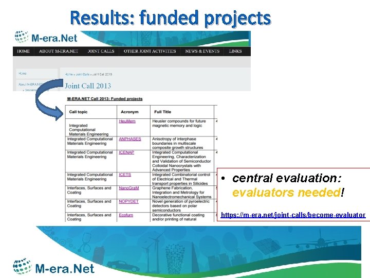 Results: funded projects • central evaluation: evaluators needed! https: //m-era. net/joint-calls/become-evaluator 