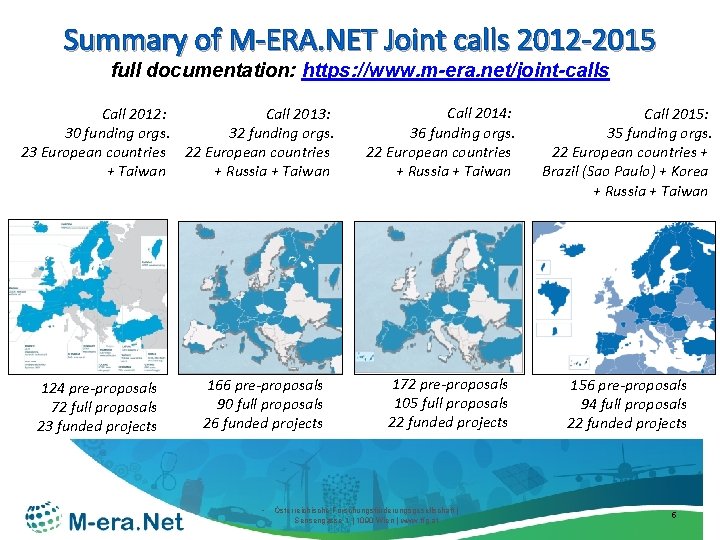 Summary of M-ERA. NET Joint calls 2012 -2015 full documentation: https: //www. m-era. net/joint-calls