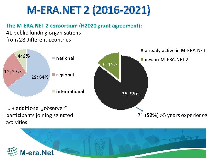 M-ERA. NET 2 (2016 -2021) The M-ERA. NET 2 consortium (H 2020 grant agreement):