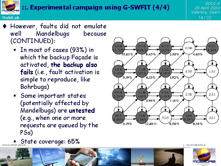 : : . Experimental campaign using G-SWFIT (4/4) Mobi. Lab t However, faults did