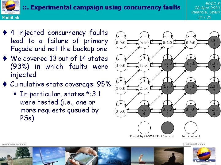 : : . Experimental campaign using concurrency faults Mobi. Lab EDCC-8 28 April 2010