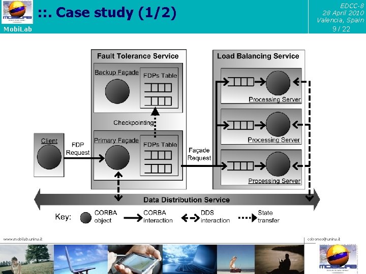 : : . Case study (1/2) Mobi. Lab www. mobilab. unina. it EDCC-8 28