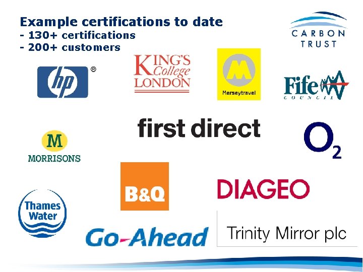 Example certifications to date - 130+ certifications - 200+ customers 