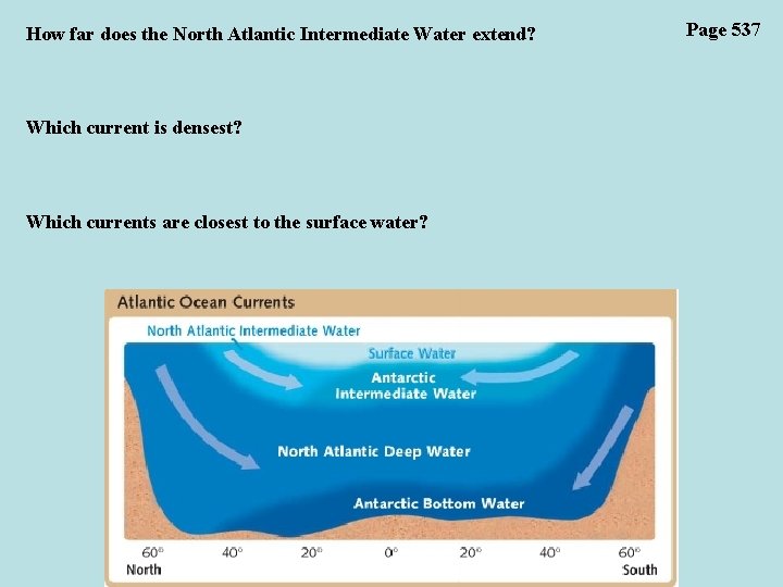 How far does the North Atlantic Intermediate Water extend? Which current is densest? Which