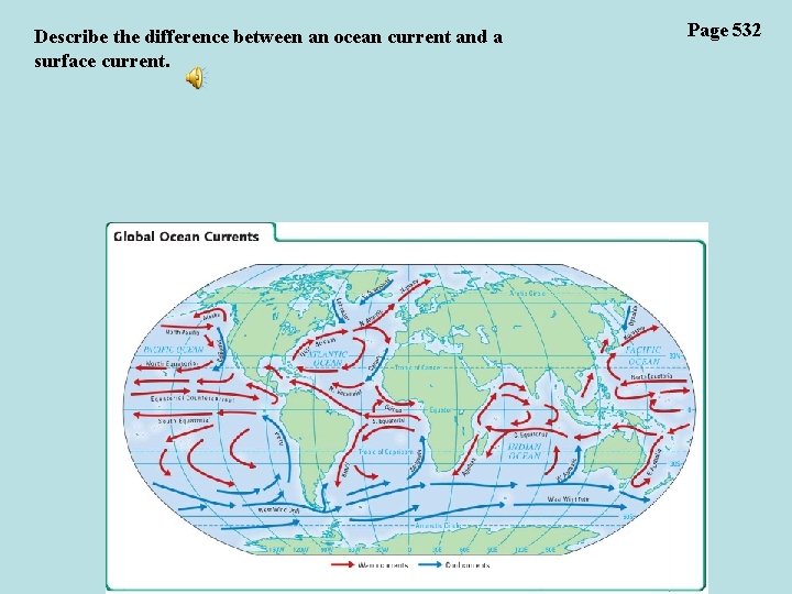 Describe the difference between an ocean current and a surface current. Page 532 