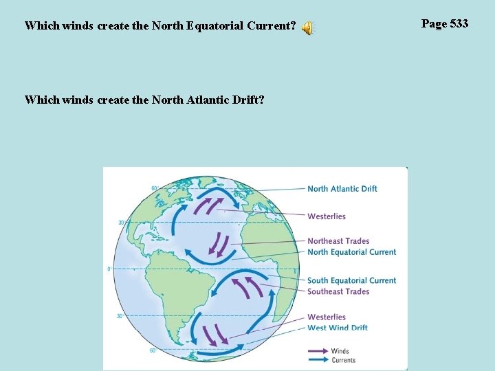 Which winds create the North Equatorial Current? Which winds create the North Atlantic Drift?