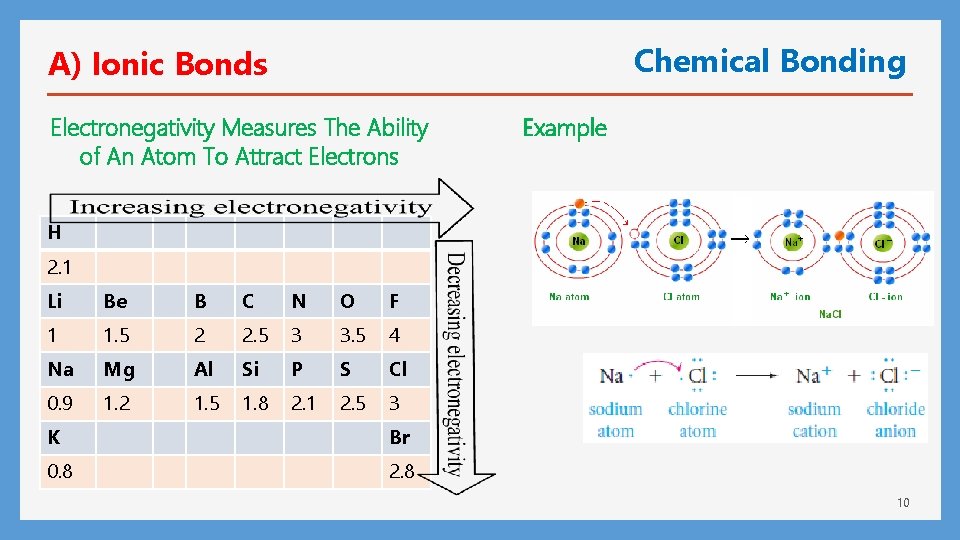 Chemical Bonding A) Ionic Bonds Electronegativity Measures The Ability of An Atom To Attract