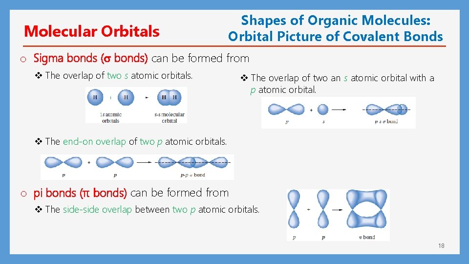 Molecular Orbitals Shapes of Organic Molecules: Orbital Picture of Covalent Bonds o Sigma bonds