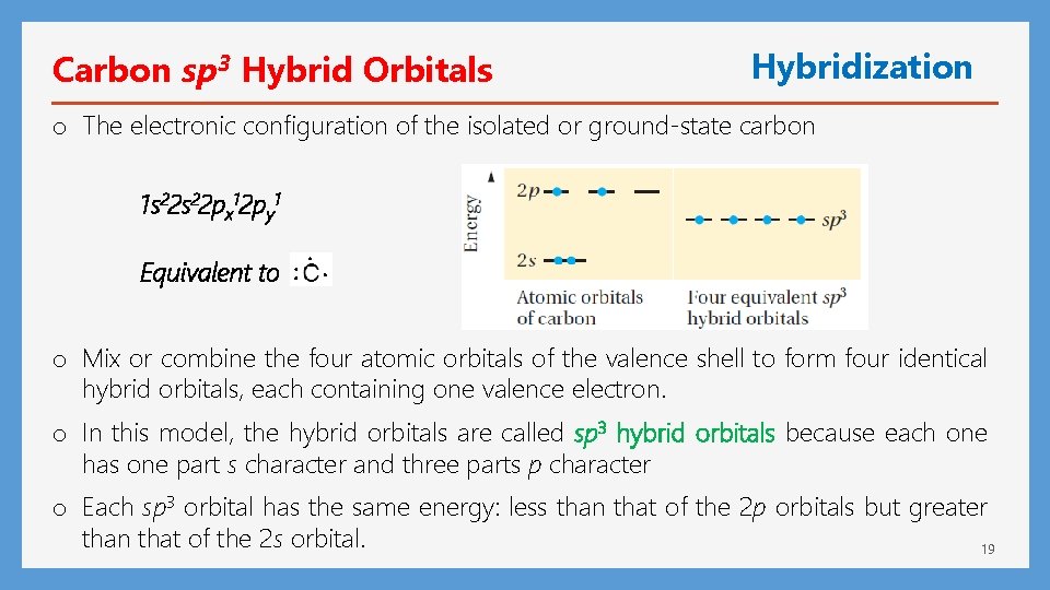 Carbon sp 3 Hybrid Orbitals Hybridization o The electronic configuration of the isolated or