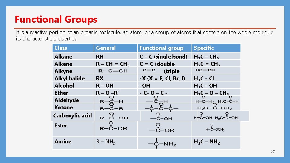 Functional Groups It is a reactive portion of an organic molecule, an atom, or