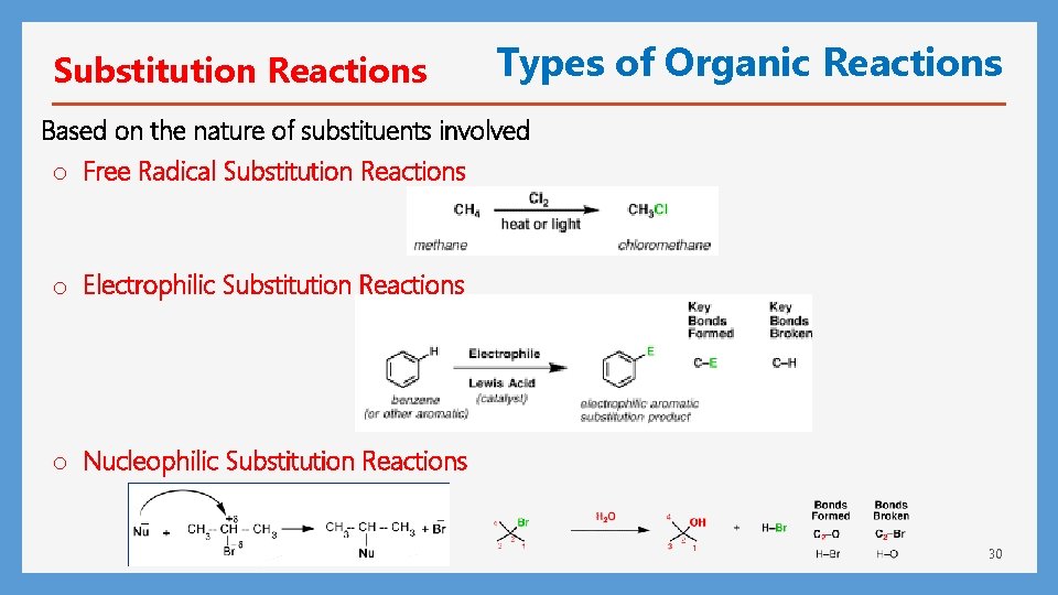 Substitution Reactions Types of Organic Reactions Based on the nature of substituents involved o