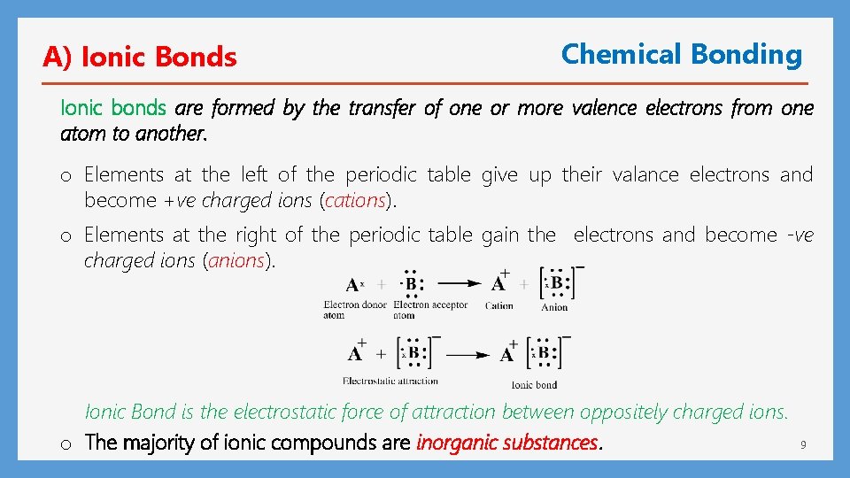 A) Ionic Bonds Chemical Bonding Ionic bonds are formed by the transfer of one