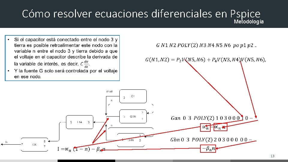 Cómo resolver ecuaciones diferenciales en Pspice Metodología 13 Cómo resolver ecuaciones diferenciales en Pspice Metodología 13