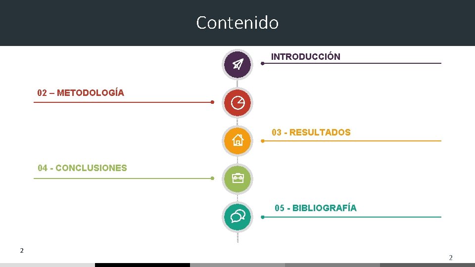 Contenido INTRODUCCIÓN 02 – METODOLOGÍA 03 - RESULTADOS 04 - CONCLUSIONES 05 - BIBLIOGRAFÍA Contenido INTRODUCCIÓN 02 – METODOLOGÍA 03 - RESULTADOS 04 - CONCLUSIONES 05 - BIBLIOGRAFÍA