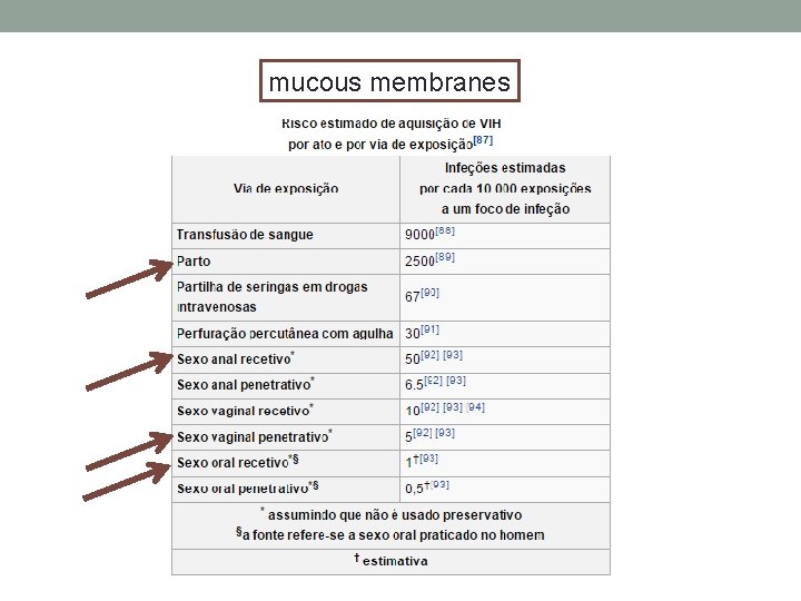 mucous membranes mucous membranes