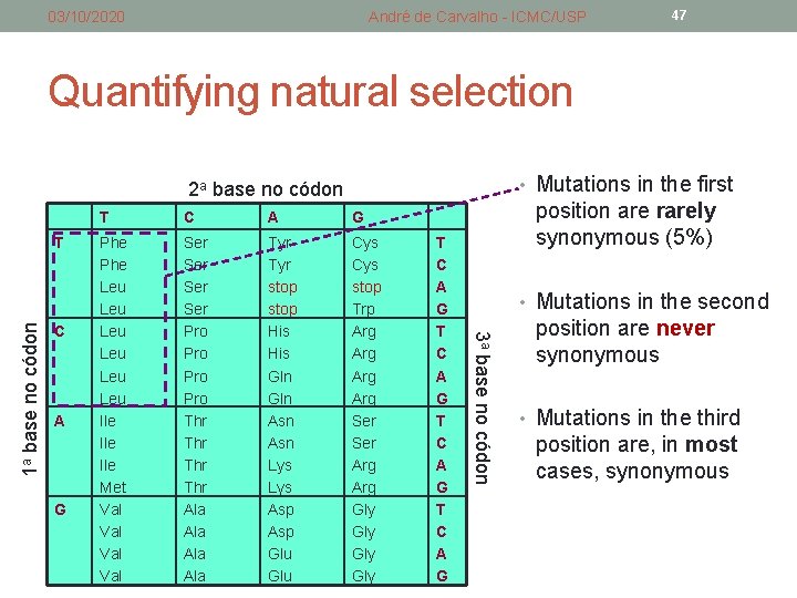 03/10/2020 André de Carvalho - ICMC/USP 47 Quantifying natural selection • Mutations in the 03/10/2020 André de Carvalho - ICMC/USP 47 Quantifying natural selection • Mutations in the