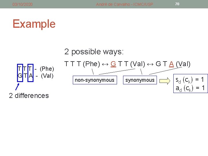 03/10/2020 André de Carvalho - ICMC/USP 70 Example 2 possible ways: T T T 03/10/2020 André de Carvalho - ICMC/USP 70 Example 2 possible ways: T T T