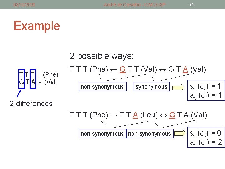 03/10/2020 André de Carvalho - ICMC/USP 71 Example 2 possible ways: T T T 03/10/2020 André de Carvalho - ICMC/USP 71 Example 2 possible ways: T T T
