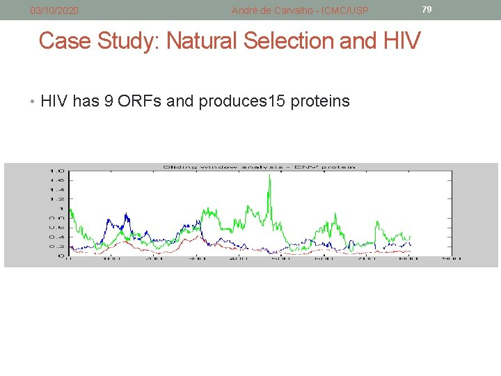 03/10/2020 André de Carvalho - ICMC/USP Case Study: Natural Selection and HIV • HIV 03/10/2020 André de Carvalho - ICMC/USP Case Study: Natural Selection and HIV • HIV