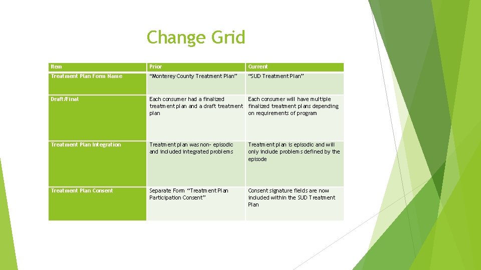 Change Grid Item Prior Current Treatment Plan Form Name “Monterey County Treatment Plan” “SUD