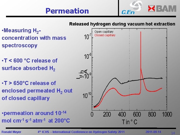 Permeation Released hydrogen during vacuum hot extraction • Measuring H 2 concentration with mass
