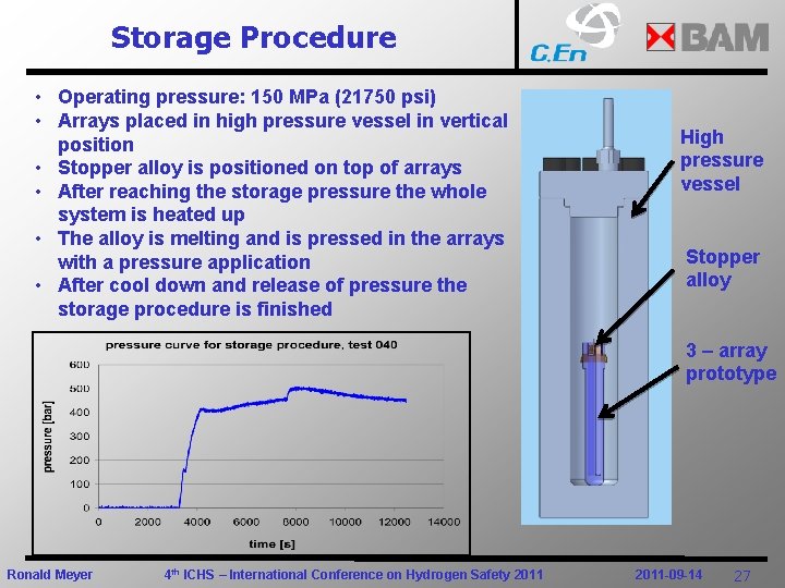 Storage Procedure • Operating pressure: 150 MPa (21750 psi) • Arrays placed in high
