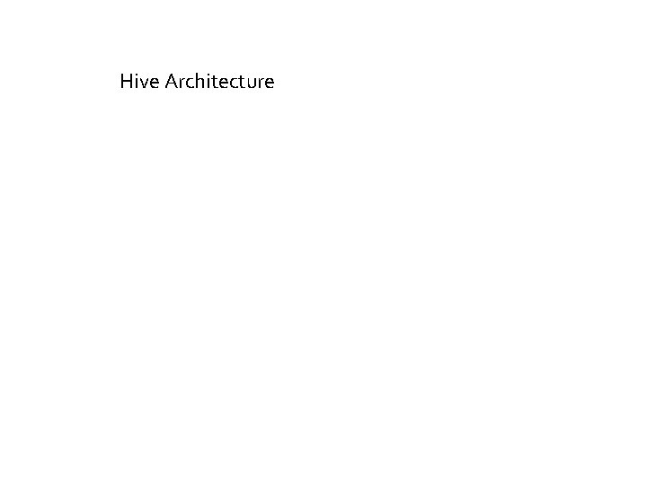 Hive Architecture 
