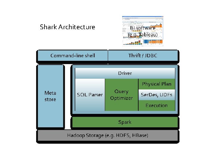Shark Architecture 