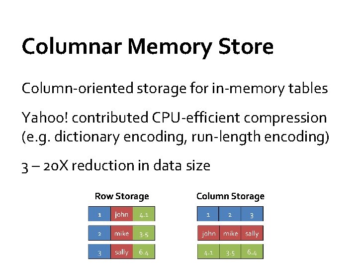Columnar Memory Store Column-oriented storage for in-memory tables Yahoo! contributed CPU-efficient compression (e. g.