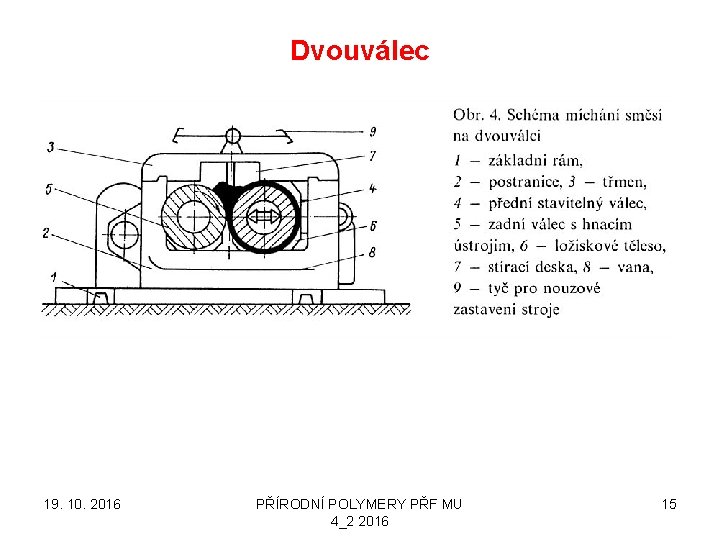 Dvouválec 19. 10. 2016 PŘÍRODNÍ POLYMERY PŘF MU 4_2 2016 15 