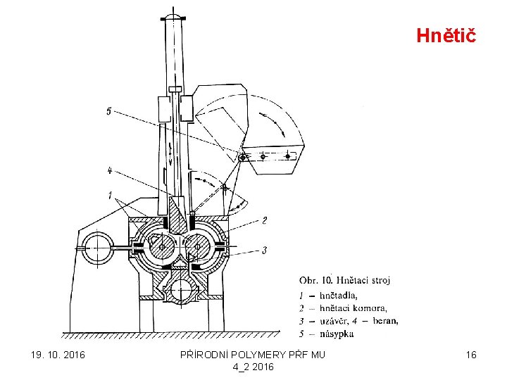 Hnětič 19. 10. 2016 PŘÍRODNÍ POLYMERY PŘF MU 4_2 2016 16 