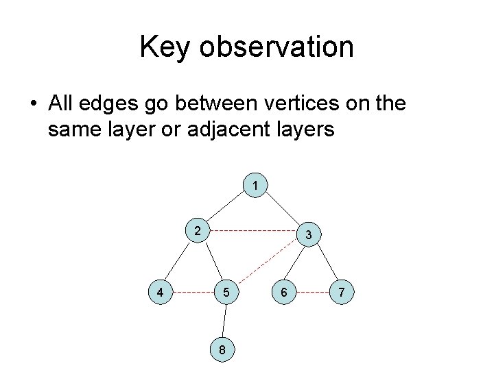 Key observation • All edges go between vertices on the same layer or adjacent