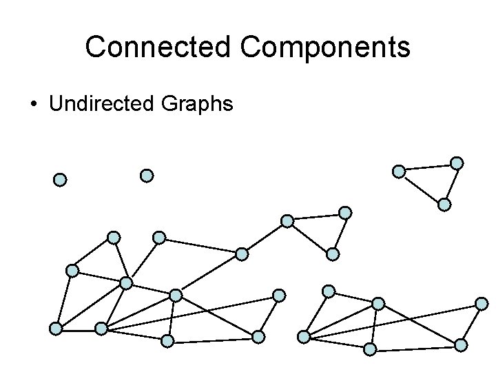 Connected Components • Undirected Graphs 