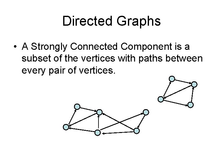 Directed Graphs • A Strongly Connected Component is a subset of the vertices with