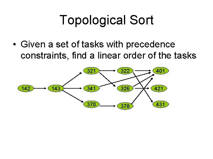 Topological Sort • Given a set of tasks with precedence constraints, find a linear