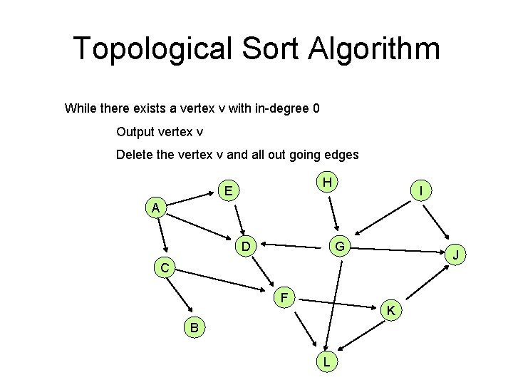 Topological Sort Algorithm While there exists a vertex v with in-degree 0 Output vertex