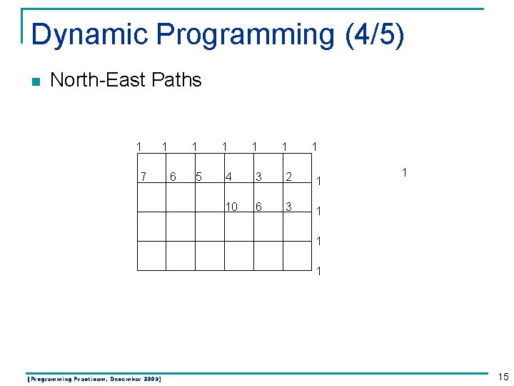 Dynamic Programming (4/5) n North-East Paths 1 7 1 1 6 5 1 1 Dynamic Programming (4/5) n North-East Paths 1 7 1 1 6 5 1 1