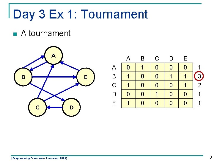 Day 3 Ex 1: Tournament n A tournament A B E C [Programming Practicum, Day 3 Ex 1: Tournament n A tournament A B E C [Programming Practicum,
