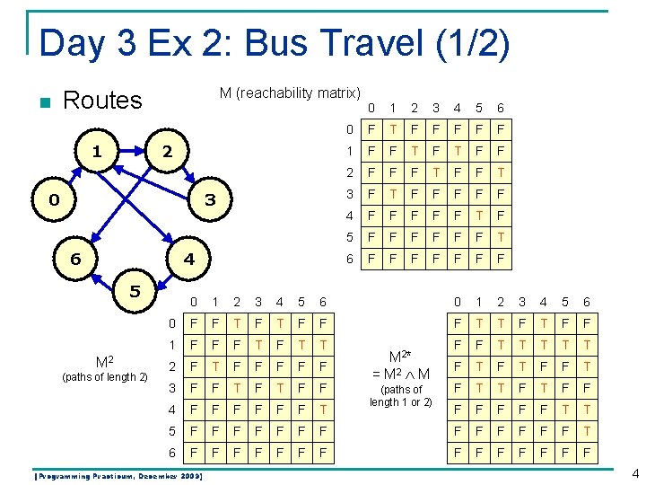 Day 3 Ex 2: Bus Travel (1/2) n M (reachability matrix) Routes 1 2 Day 3 Ex 2: Bus Travel (1/2) n M (reachability matrix) Routes 1 2