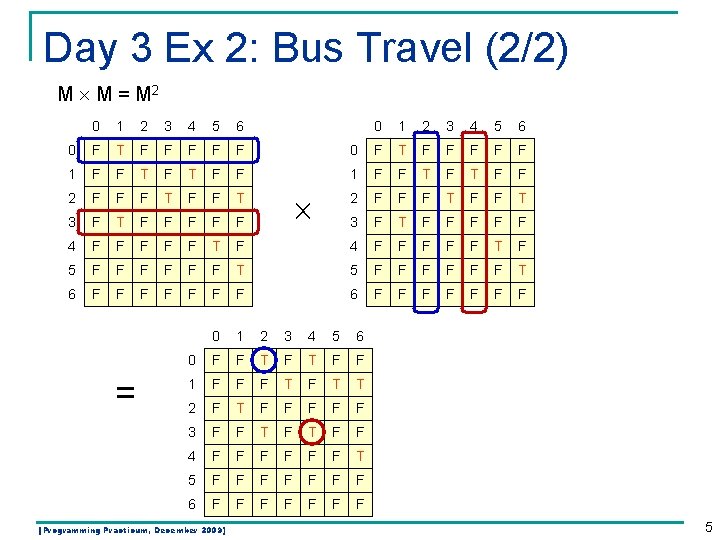 Day 3 Ex 2: Bus Travel (2/2) M M = M 2 0 1 Day 3 Ex 2: Bus Travel (2/2) M M = M 2 0 1