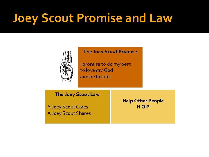 Joey Scout Promise and Law The Joey Scout Promise I promise to do my