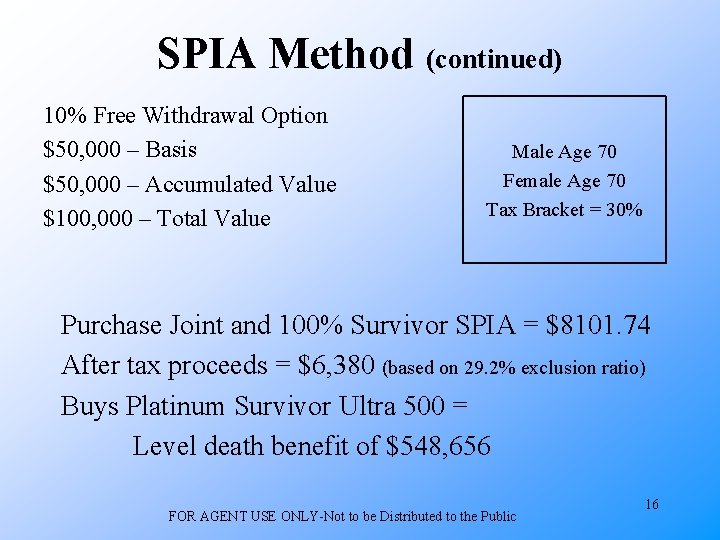 SPIA Method (continued) 10% Free Withdrawal Option $50, 000 – Basis $50, 000 –