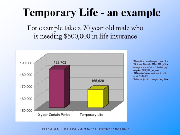 Temporary Life - an example For example take a 70 year old male who