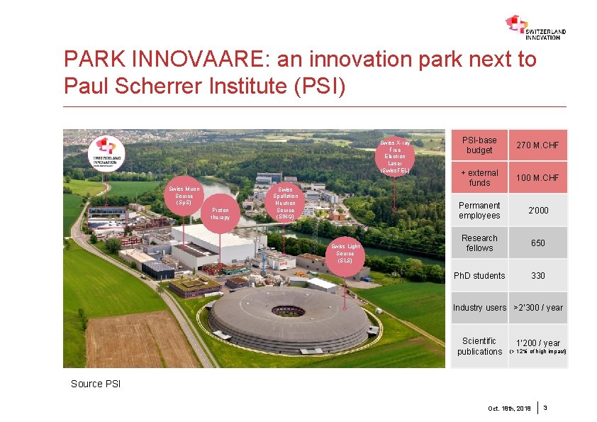 PARK INNOVAARE: an innovation park next to Paul Scherrer Institute (PSI) Swiss X-ray Free
