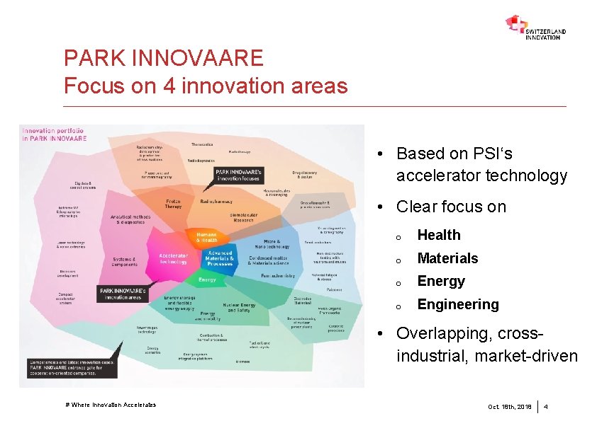 PARK INNOVAARE Focus on 4 innovation areas • Based on PSI‘s accelerator technology •