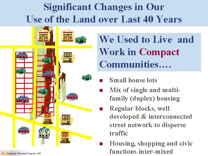 Significant Changes in Our Use of the Land over Last 40 Years We Used