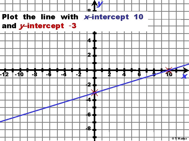 8 y Plot the line with x–intercept 10 6 and y–intercept -3 -12 4