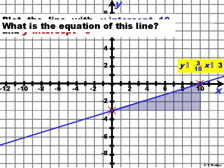 8 y Plot the line with x–intercept 10 What is the equation of this